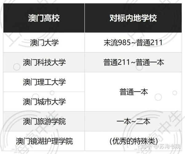 澳门高校开始抢人,澳门高校开始抢人了吗